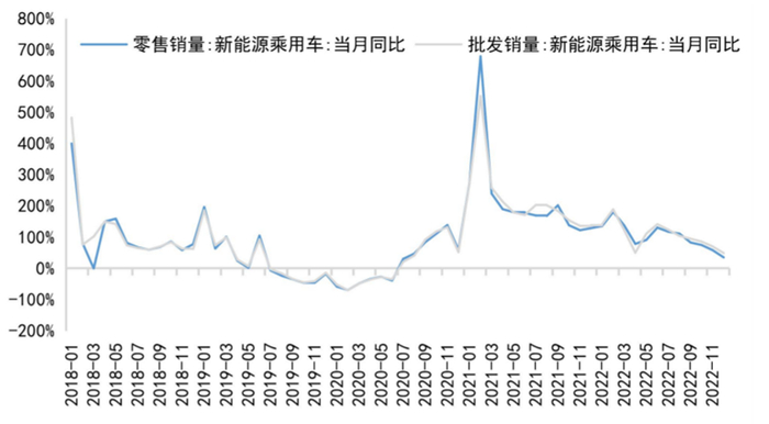 来源：Wind，国信证券