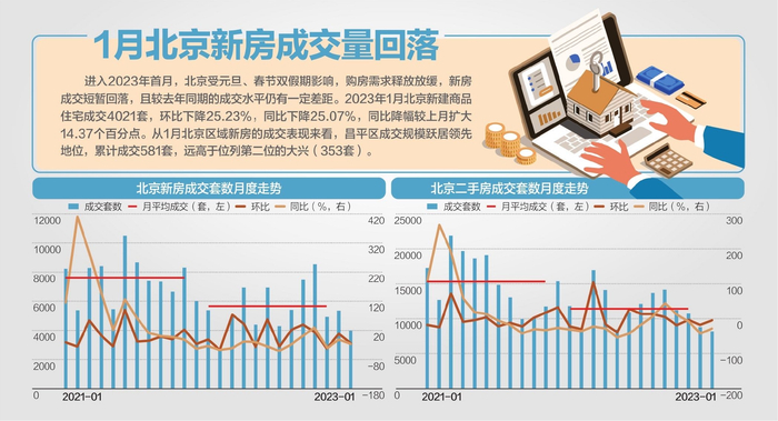 资料来源：诸葛找房杨靖制图、视觉中国图