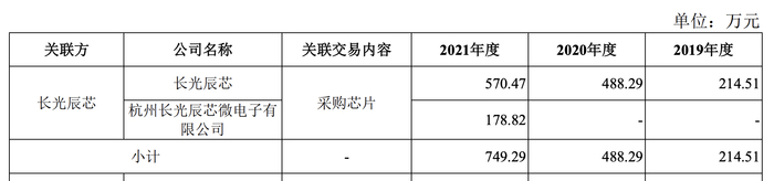 凌云光对长光辰芯关联采购情况