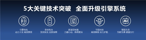 　　图:引擎5系统,5大关键技术突破,支撑百公里真实续航承诺