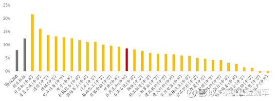 图：申万一级行业指数涨跌幅（数据来源：WIND；数据统计区间：20221223-20230203）