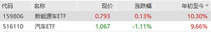 来源：wind