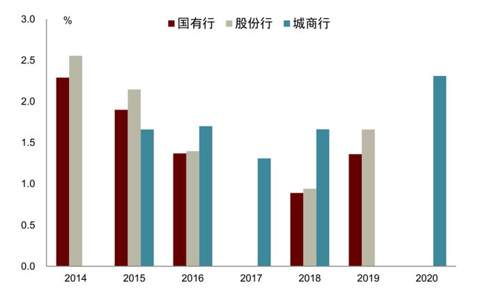 资料来源：Wind，公司公告，中金公司研究部