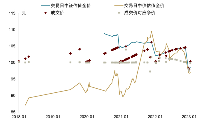 资料来源：Wind，中金公司研究部  