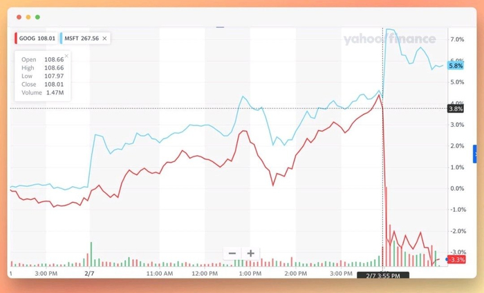 图片来源：雅虎财经（Yahoo Finance）
