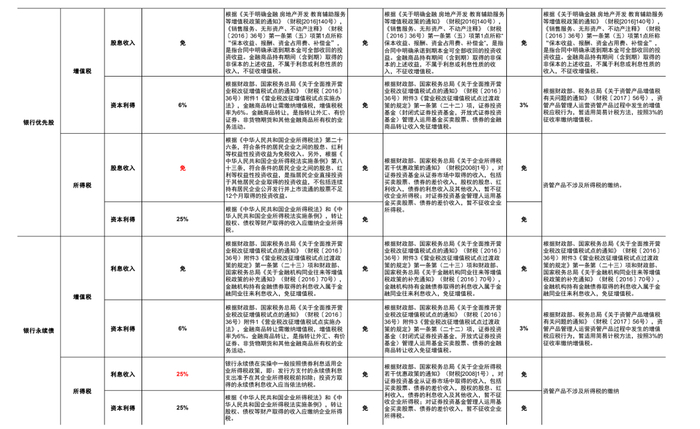 资料来源：中国政府网，财政部，国家税务总局，中金公司研究部