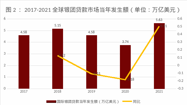 数据来源：Bloomberg