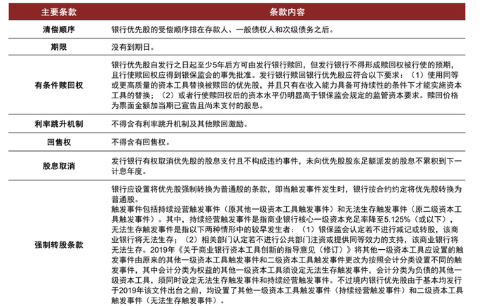 资料来源：银保监会，中金公司研究部