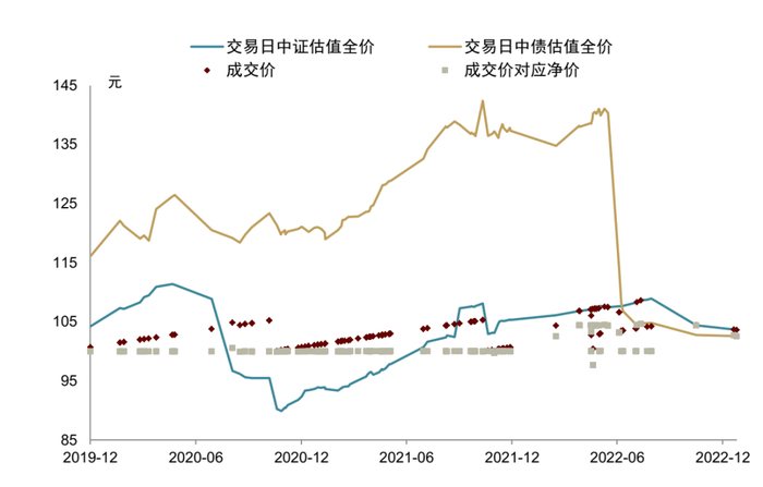资料来源：Wind，中金公司研究部