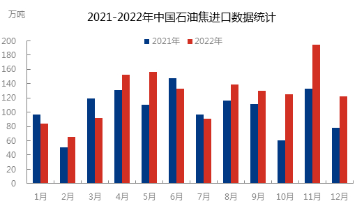数据来源：海关总署