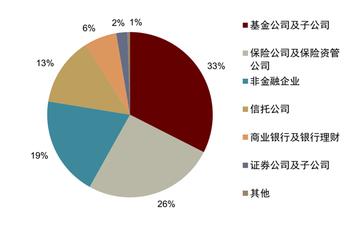 资料来源：Wind，公司公告，中金公司研究部