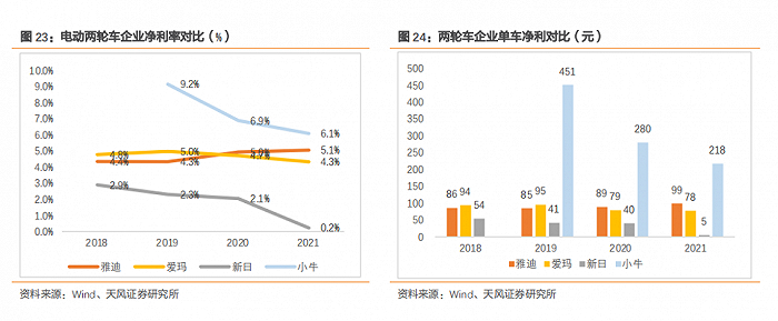 图源：天风证券