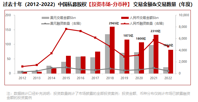 数据来源：华兴数据研究团队整理、IT桔子、企名片、公开市场数据；