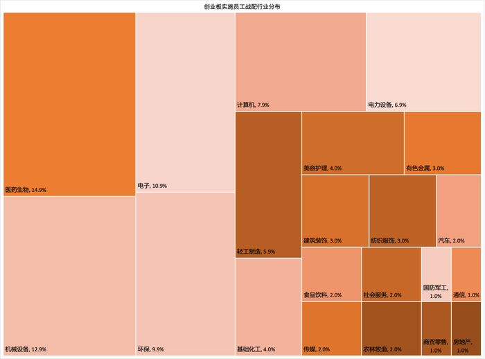 数据来源：WIND，华泰证券资产管理整理，数据截止日2022年12月31日