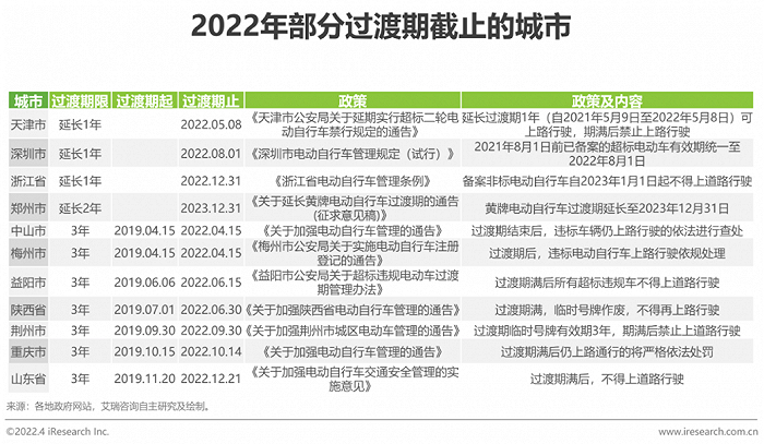 图源：艾瑞咨询