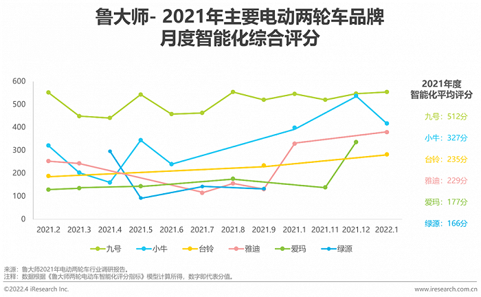 图源：艾瑞咨询