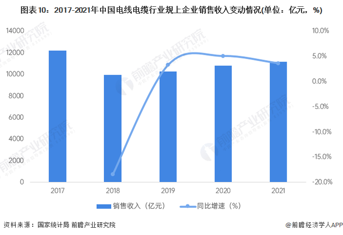 注：规模以上企业指营收规模2000万元以上的企业。