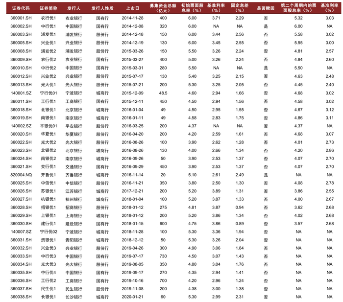 注：数据截至2023年1月末资料来源：Wind，公司公告，中金公司研究部