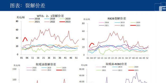 需求上涨，原油重回强势格局？ 手机新浪网