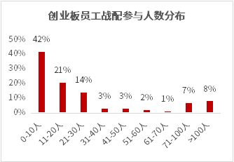  数据来源：WIND，华泰证券资产管理整理，数据截止日2022年12月31日