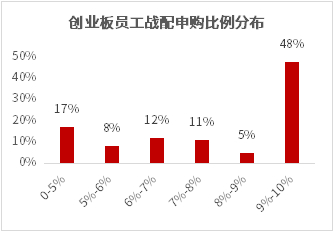数据来源：WIND，华泰证券资产管理整理，数据截止日2022年12月31日