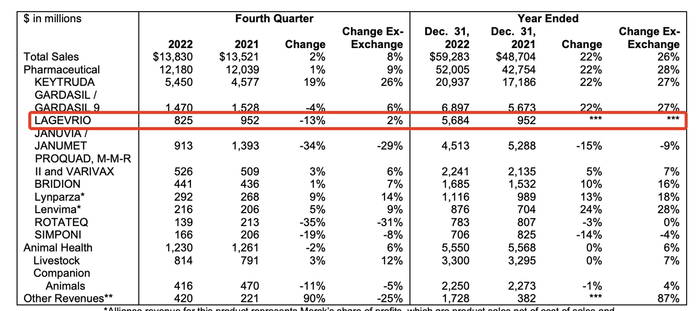 图片来源：默沙东年报
