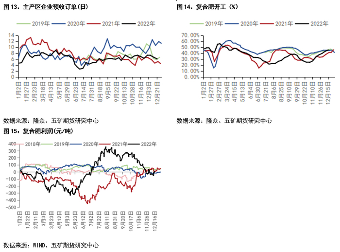来源：五矿期货