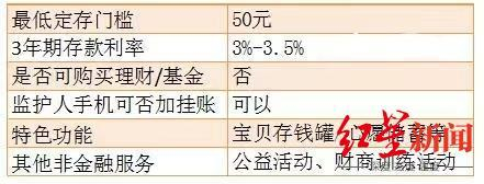 ▲儿童专属银行卡特点