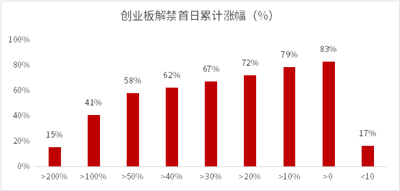 数据来源：WIND，华泰证券资产管理整理，数据截止日2022年12月31日