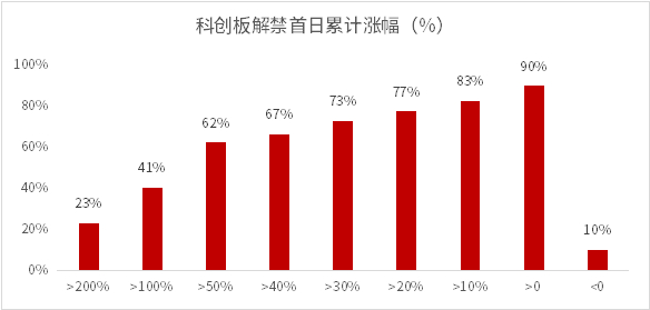 数据来源：WIND，华泰证券资产管理整理，数据截止日2022年12月31日
