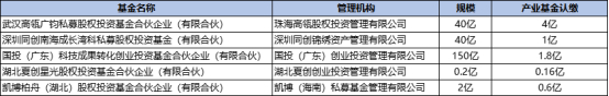 投资界制图