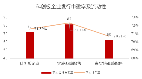 数据来源：WIND，华泰证券资产管理，数据截止日2022年12月31日