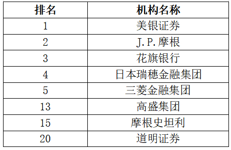 数据来源：Refinitv