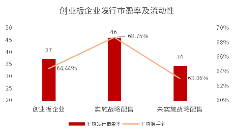 数据来源：WIND，华泰证券资产管理，数据截止日2022年12月31日