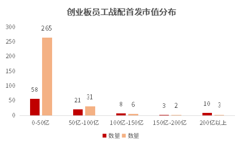 数据来源：WIND，华泰证券资产管理整理，数据截止日2022年12月31日