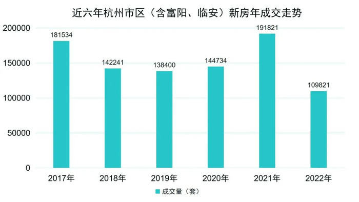 数据来源：公开数据、观点指数整理