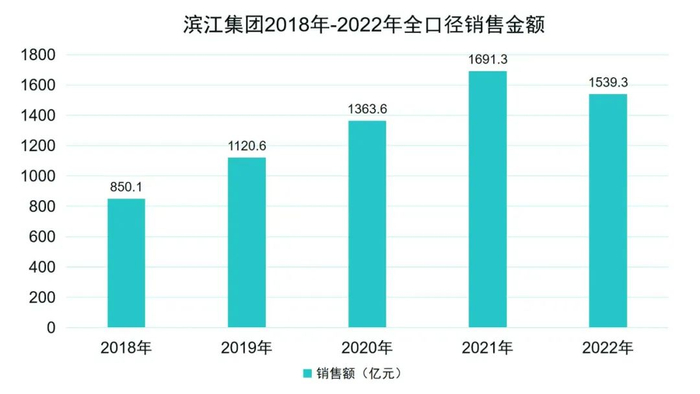 数据来源：企业公告、观点指数整理
