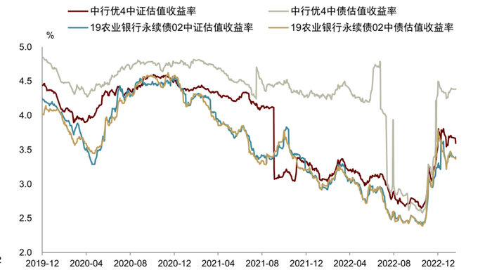 资料来源：Wind，中金公司研究部