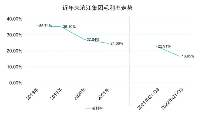 数据来源：企业财报、观点指数整理