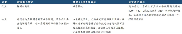 资料来源：华泰研究