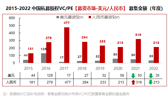 数据来源：华兴数据研究团队整理、清科私募通