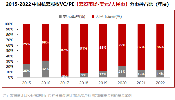 数据来源：华兴数据研究团队整理、清科私募通