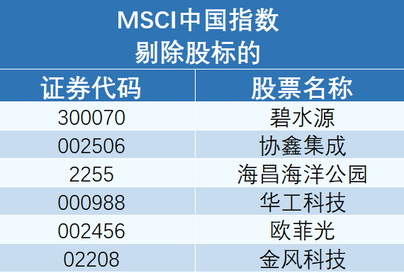 来源：MSCI官网