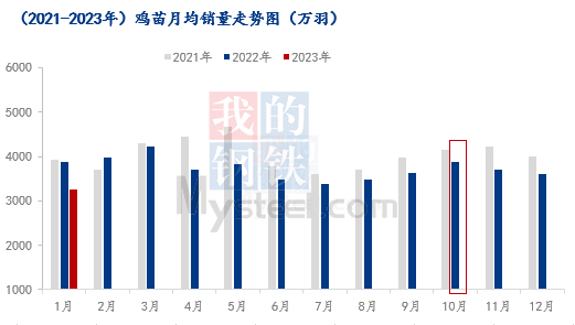 数据来源：钢联数据
