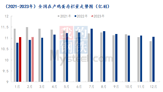 数据来源：钢联数据