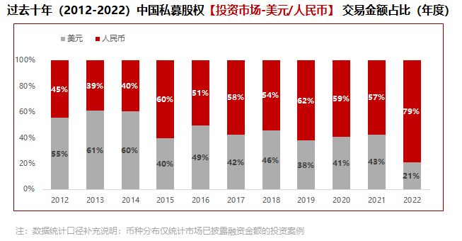 数据来源：华兴数据研究团队整理、IT桔子、企名片、公开市场数据