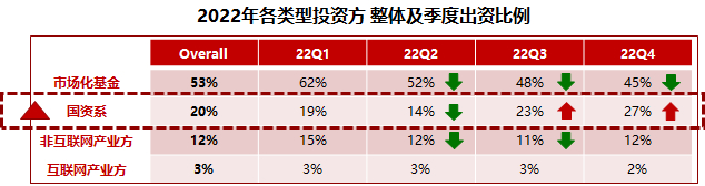 数据来源：华兴数据研究团队整理、IT桔子、企名片、清科私募通、公开市场数据
