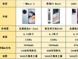 想在游戏里“狂飙”？这几部手机带你玩转电竞