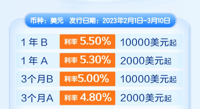 图片来自江苏银行上海分行官方微信公众号