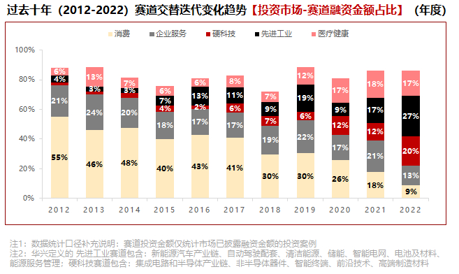 数据来源：华兴数据研究团队整理、IT桔子、企名片、公开市场数据